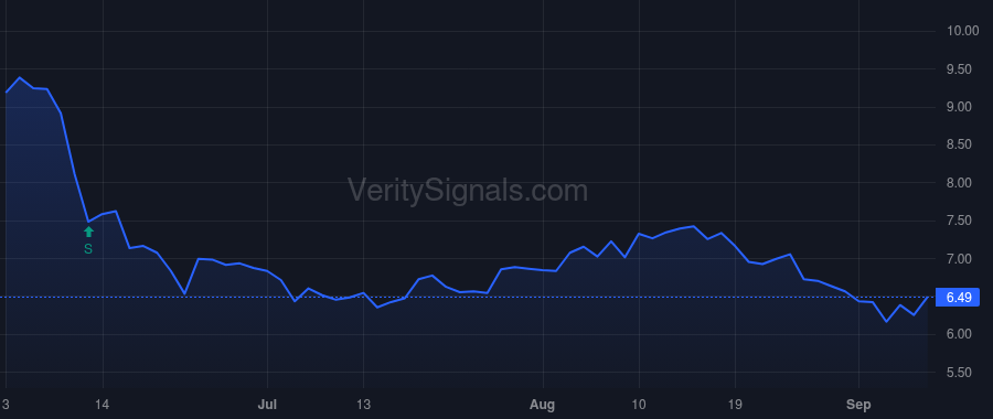 PLYA price after insider trade by Sagicor Financial Co Ltd.