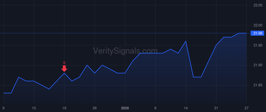 PLYM price after insider trade by Witherell Jeffrey E