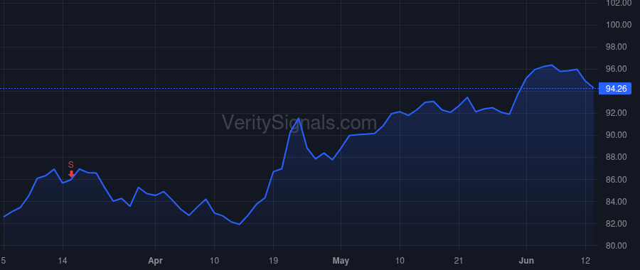PM price after insider trade by Andolina Massimo
