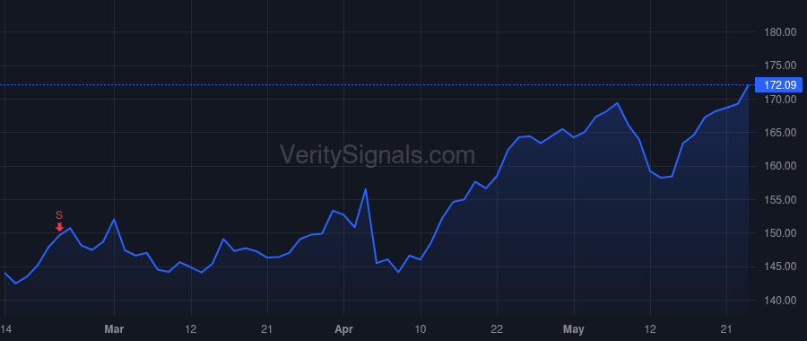 PM price after insider trade by Calantzopoulos Andre