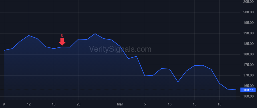 PM price after insider trade by Olczak Jacek