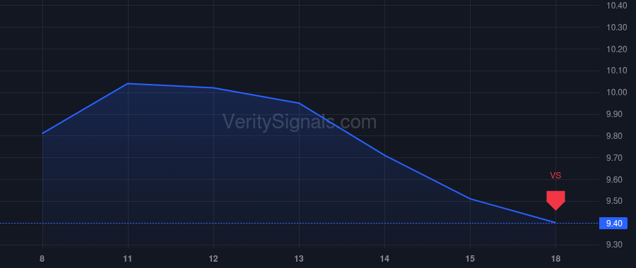 PMBC price after insider trade by Dinsmore Bradford R