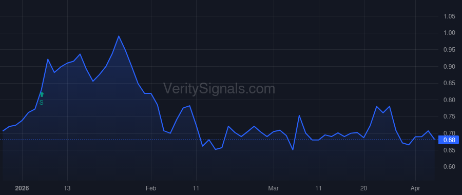 PMCB price after insider trade by Silverman Joshua