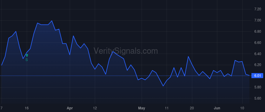 PMD price after insider trade by Kamin Peter
