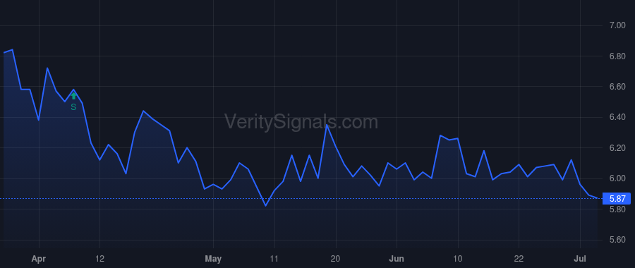 PMD price after insider trade by Kamin Peter