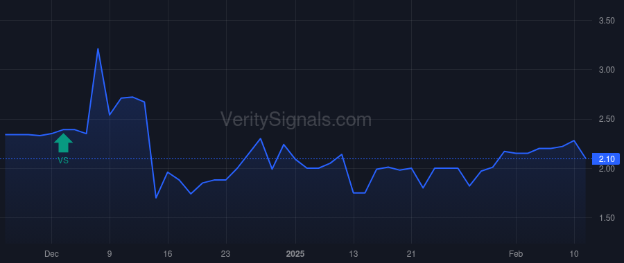 PMD price after insider trade by Kamin Peter