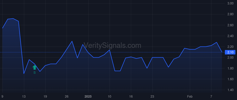 PMD price after insider trade by Kamin Peter
