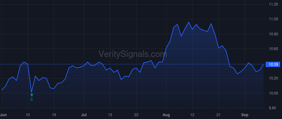 PMF price after insider trade by Cogan Sarah E