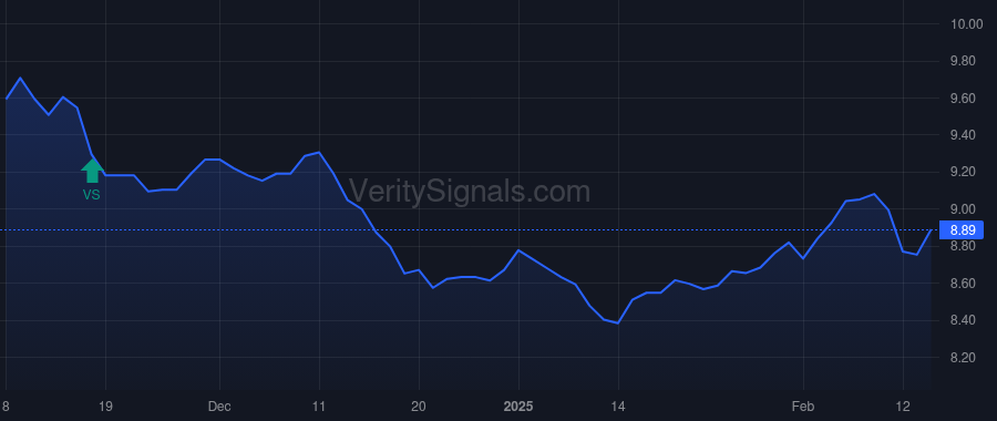 PMF price after insider trade by BANK OF AMERICA CORP /DE/