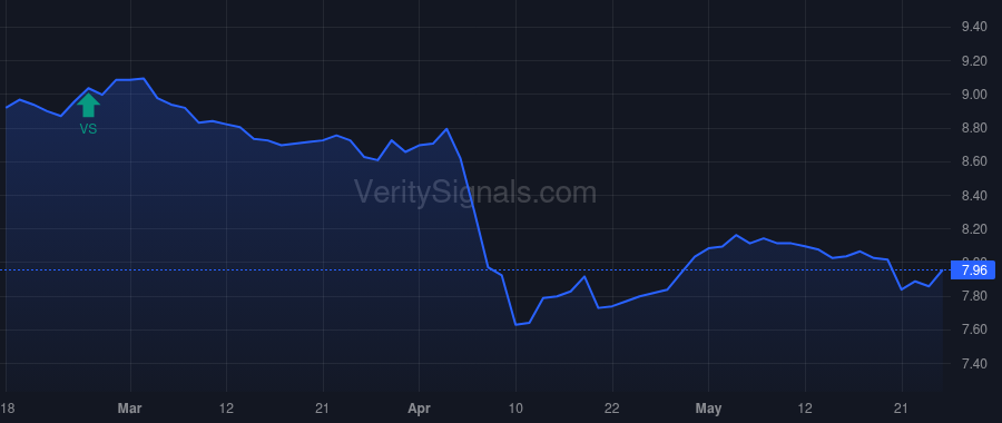PMF price after insider trade by BANK OF AMERICA CORP /DE/