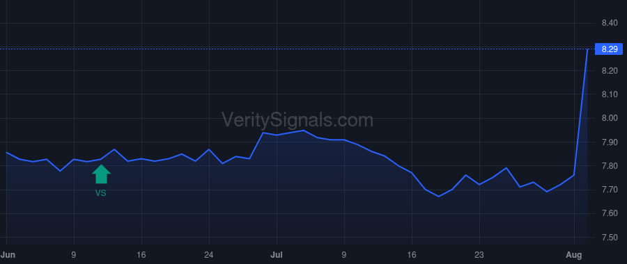 PMF price after insider trade by BANK OF AMERICA CORP /DE/