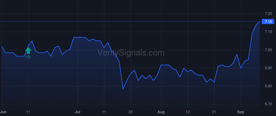 PML price after insider trade by BANK OF AMERICA CORP /DE/
