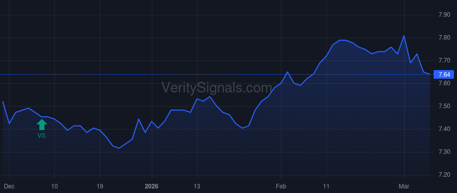 PML price after insider trade by Rappaport Alan