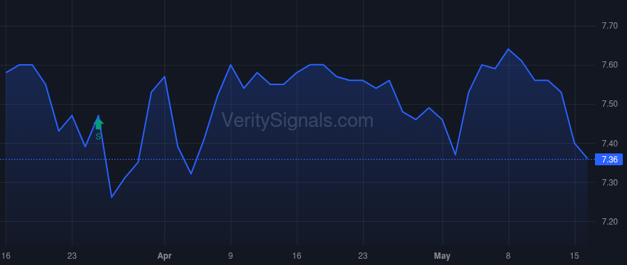 PML price after insider trade by Morris Sonya