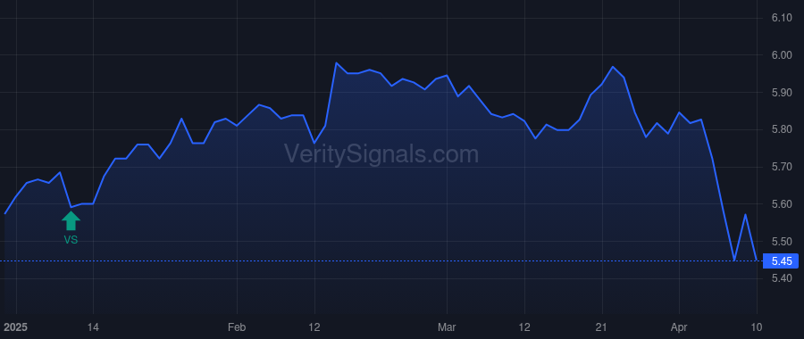 PMM price after insider trade by BANK OF AMERICA CORP /DE/