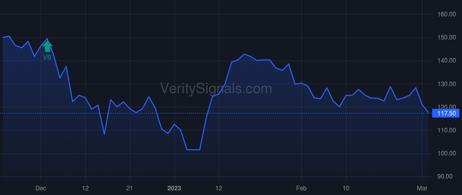 PMN price after insider trade by Farfel Gail M