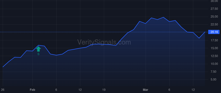PMN price after insider trade by Kaplan Johanne