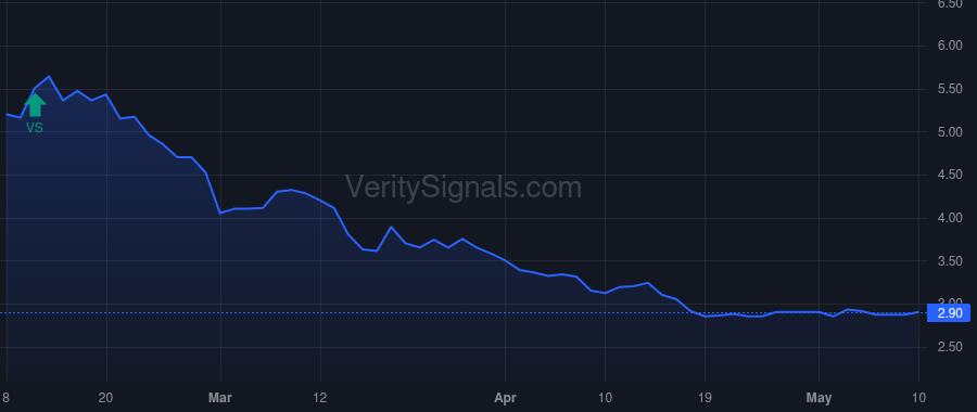PMNT price after insider trade by Buckley Mark