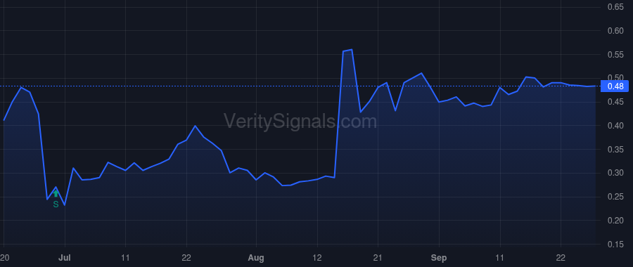 PMNT price after insider trade by Gottschalk Max