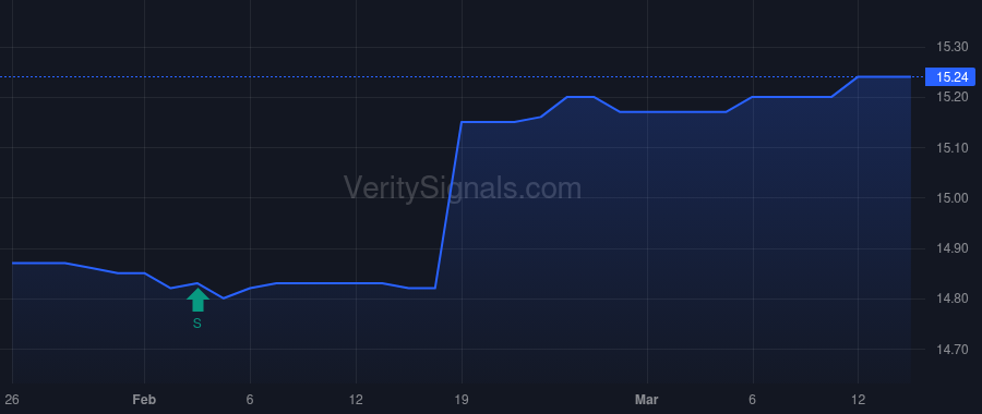 PMPEX price after insider trade by Samson Ethan Isaac