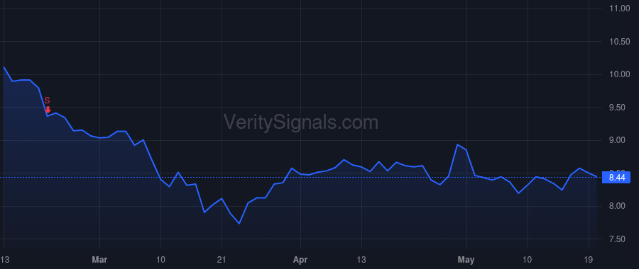 PMT price after insider trade by Jones Doug