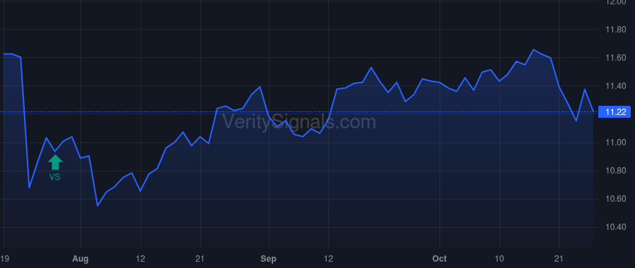 PMT price after insider trade by Lynch Catherine A.