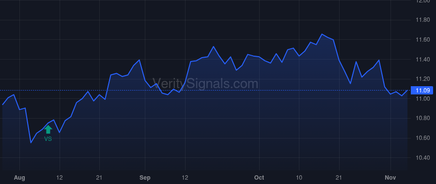 PMT price after insider trade by Lynch Catherine A.