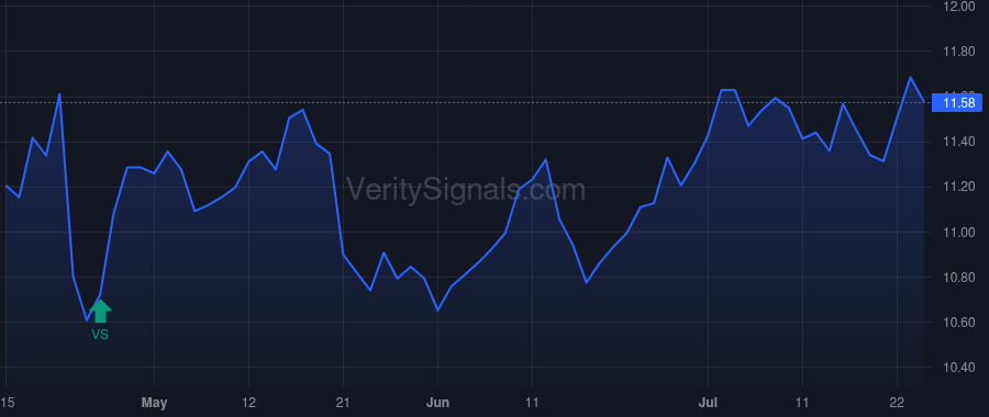 PMT price after insider trade by Lynch Catherine A.