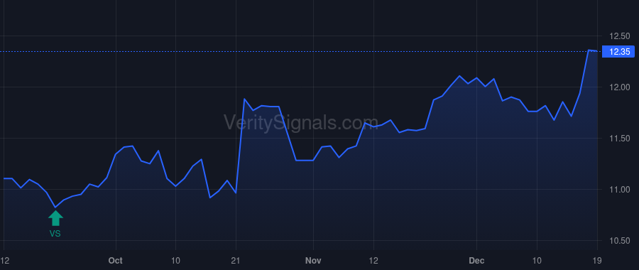 PMT price after insider trade by Lynch Catherine A.