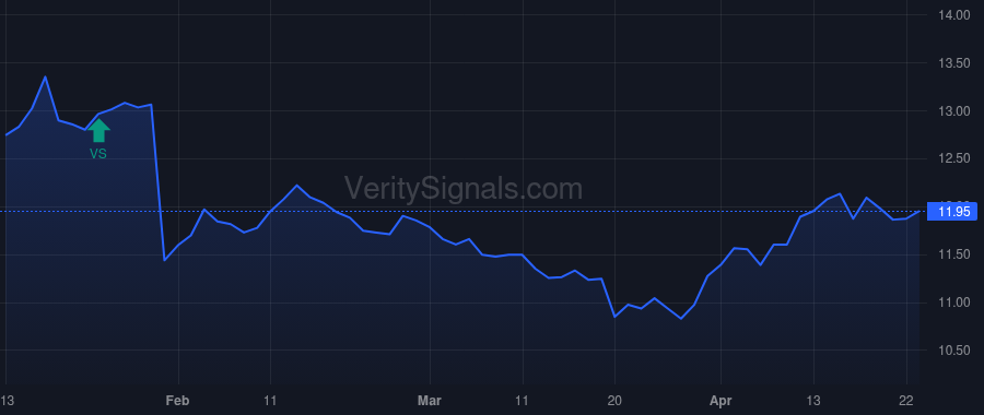 PMT price after insider trade by Lynch Catherine A.