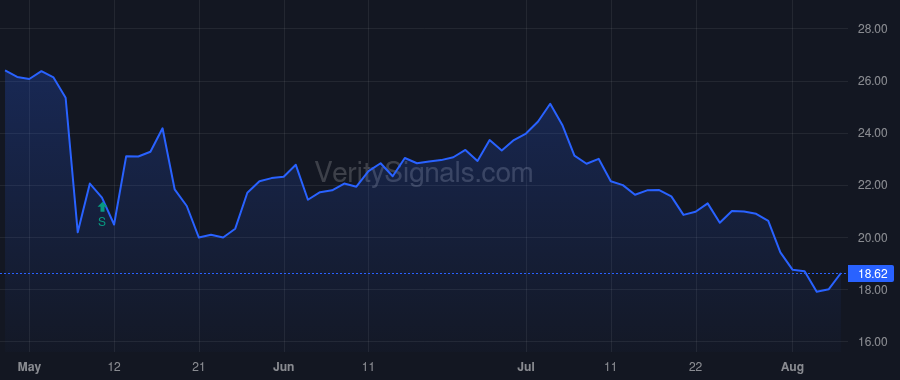 PMTS price after insider trade by LOWE JOHN
