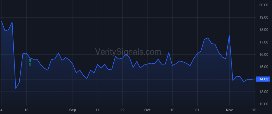 PMTS price after insider trade by Riley H Sanford