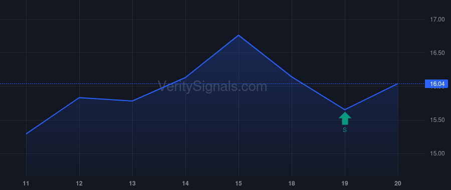 PMTS price after insider trade by Riley H Sanford