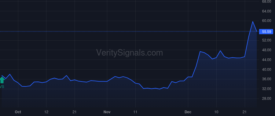 PMVP price after insider trade by Thompson Peter A.