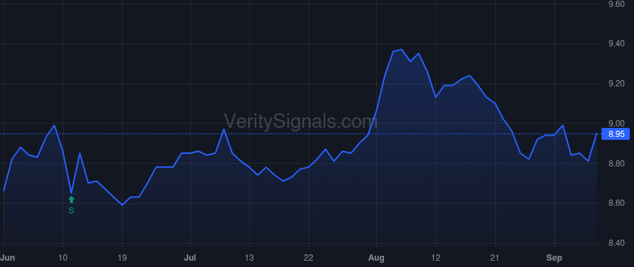 PMX price after insider trade by Cogan Sarah E