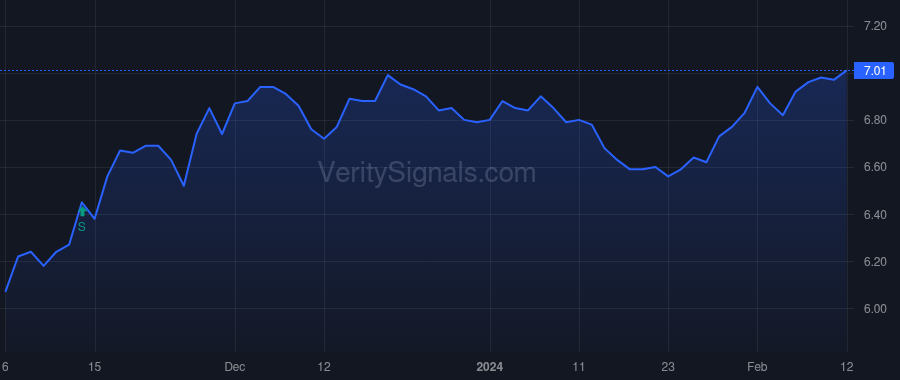 PMX price after insider trade by Rappaport Alan