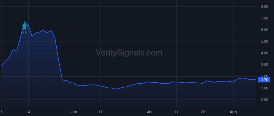 PNBK price after insider trade by Carrazza Michael A.