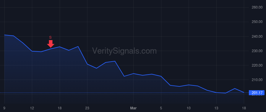 PNC price after insider trade by DEMCHAK WILLIAM S