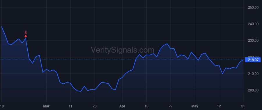 PNC price after insider trade by DEMCHAK WILLIAM S