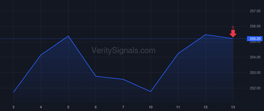 PNC price after insider trade by Juchno Stacy M.