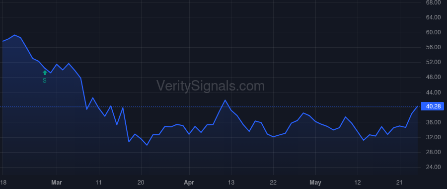 PNFP price after insider trade by THOMPSON G KENNEDY