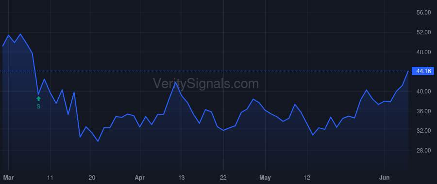 PNFP price after insider trade by INGRAM DAVID B