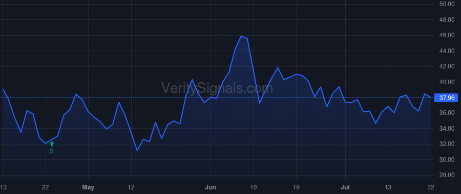 PNFP price after insider trade by THOMPSON G KENNEDY