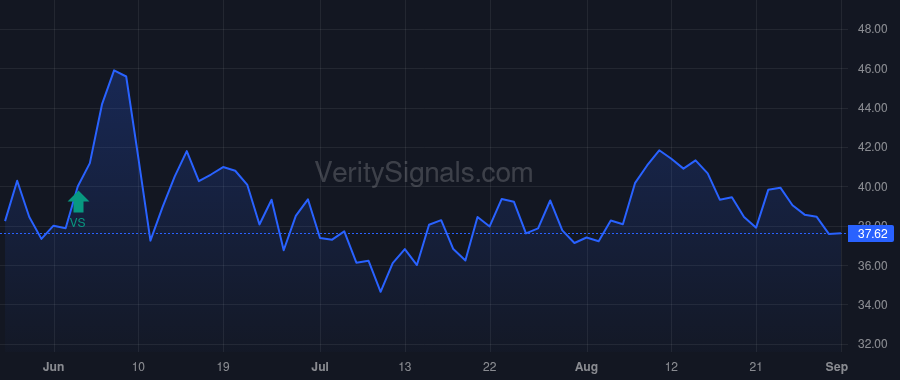 PNFP price after insider trade by MCCABE ROBERT A JR
