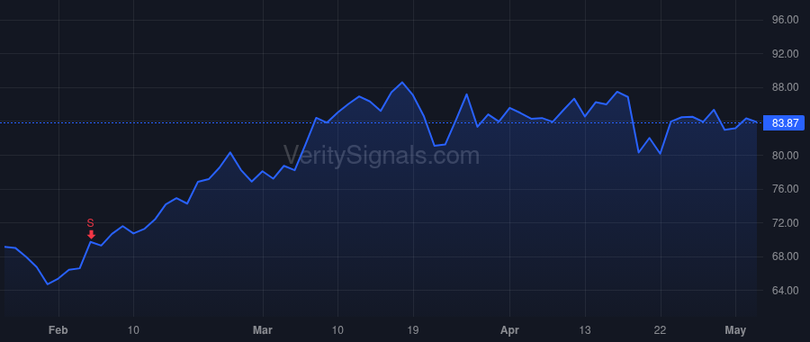 PNFP price after insider trade by CARPENTER HAROLD R