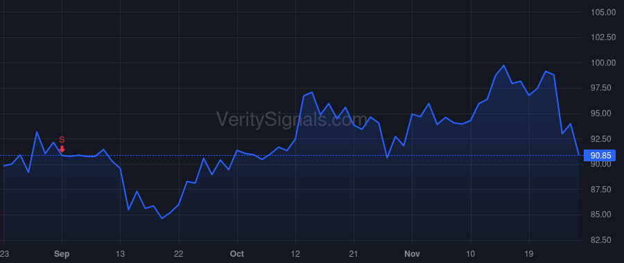 PNFP price after insider trade by TURNER M TERRY