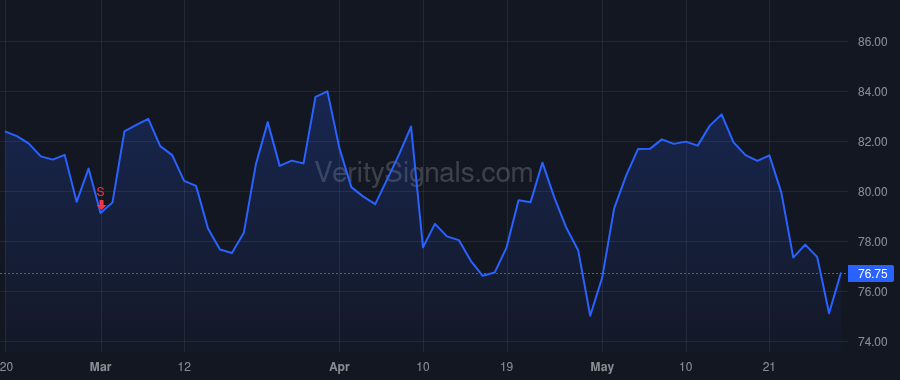 PNFP price after insider trade by TURNER M TERRY