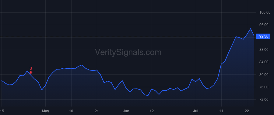 PNFP price after insider trade by TURNER M TERRY