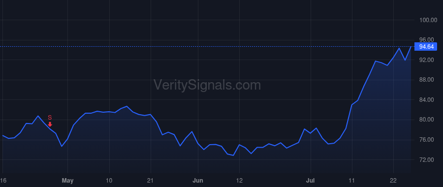 PNFP price after insider trade by MCCABE ROBERT A JR