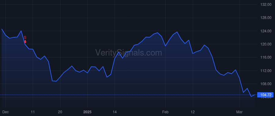 PNFP price after insider trade by MCCABE ROBERT A JR